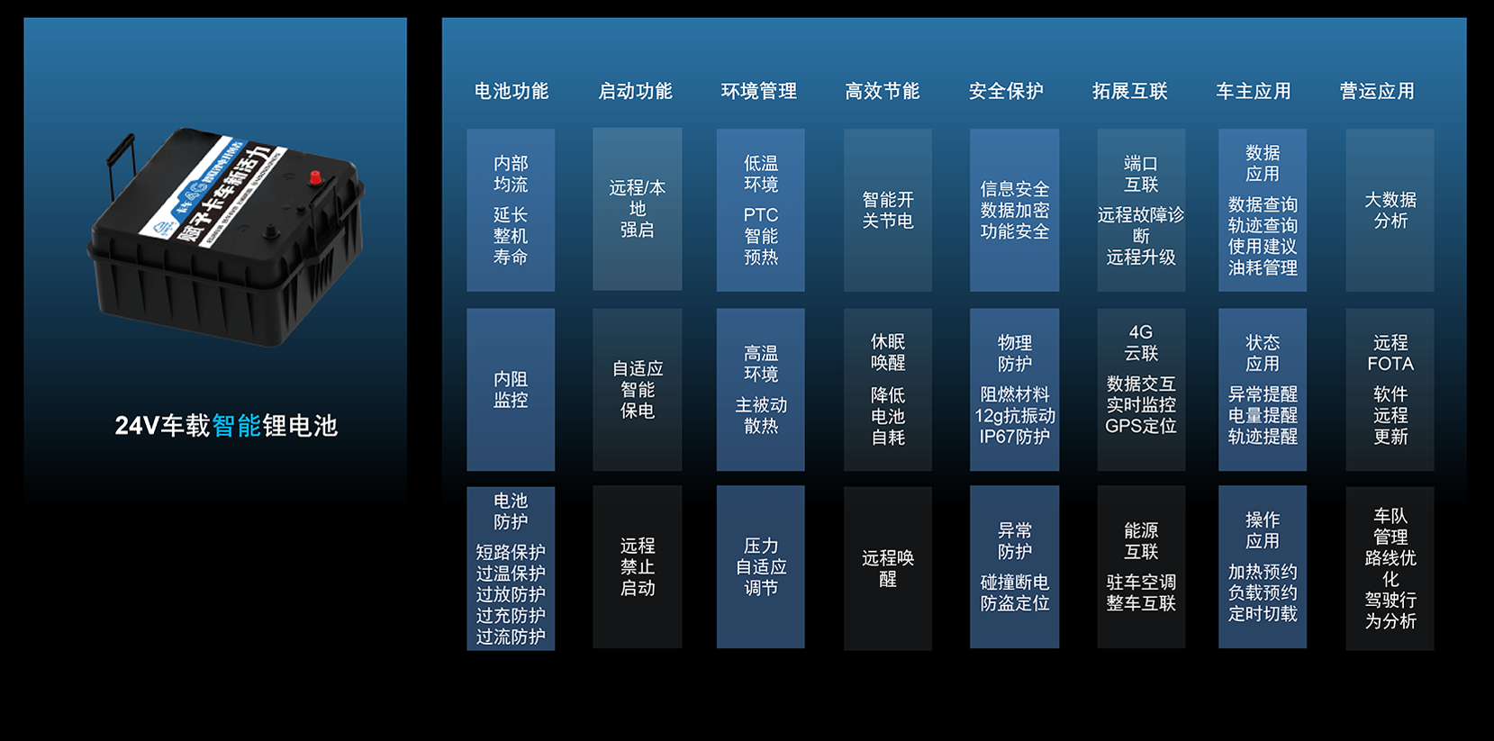 全行业领先功能架构